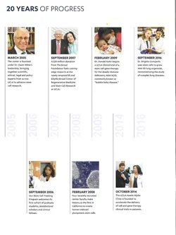 text from the BSCRC 20th year report