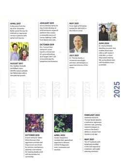 text from the BSCRC 20th year report